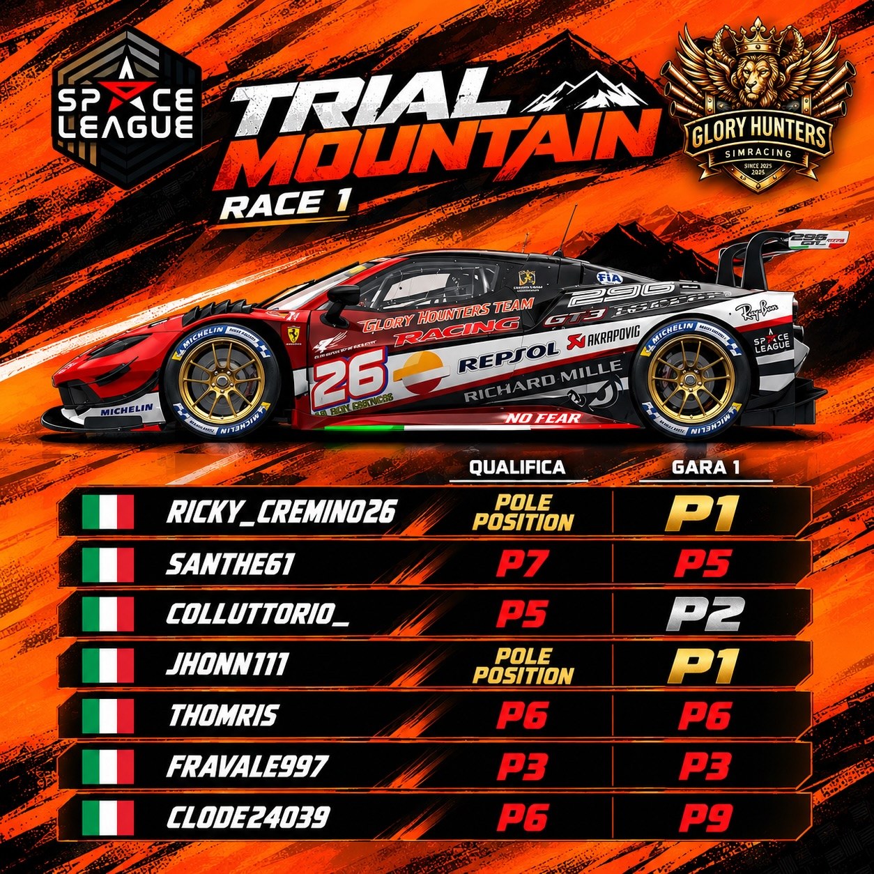 Risultati Gara 1 — Trial Mountain