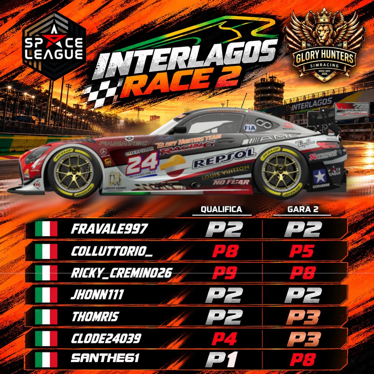Risultati Gara 2 — Interlagos